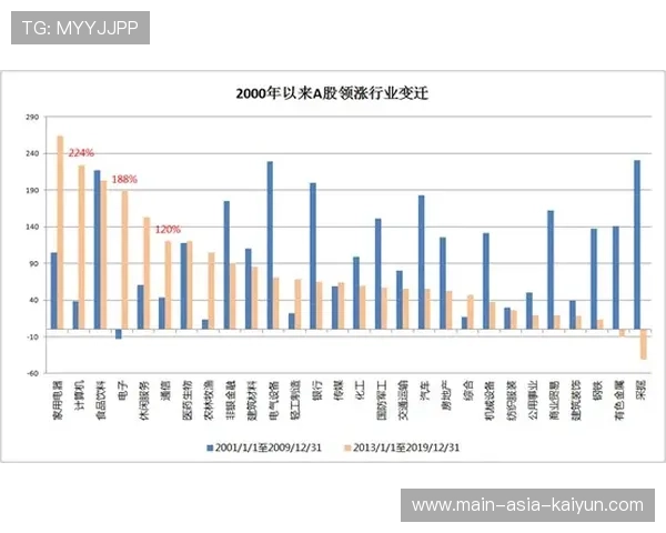 体育产业对外投资增加,资本推动项目扩张,体育产业资本是什么